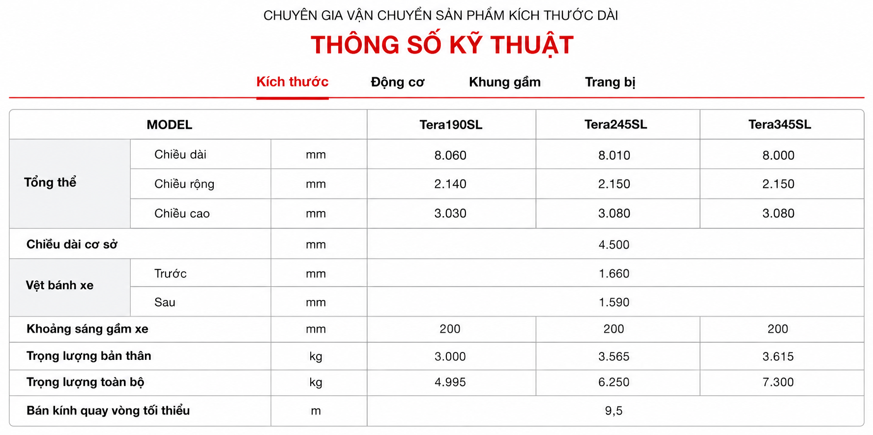 THÔNG SỐ KỸ THUẬT Tera345SL